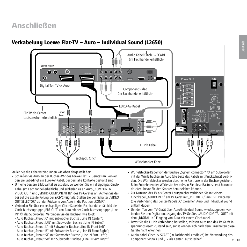 Anschließen | Loewe Individual Sound Speaker System User Manual | Page 9 / 64
