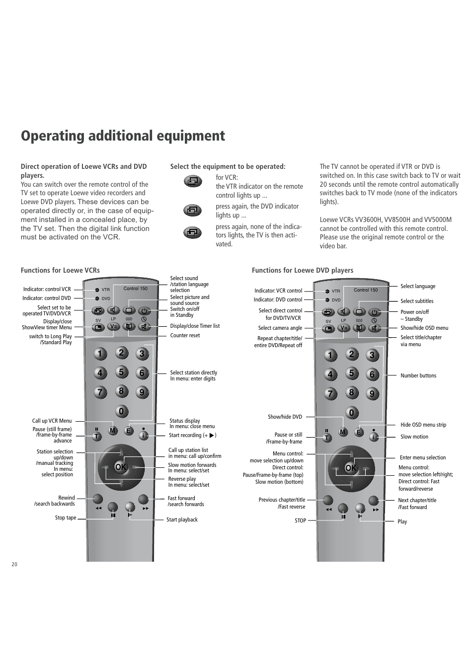 Operating additional equipment | Loewe 3781 ZW User Manual | Page 20 / 26