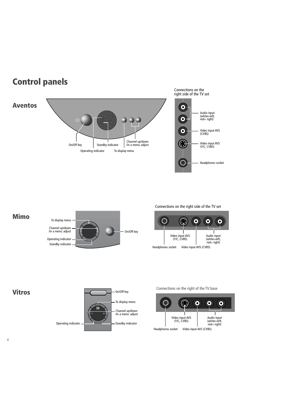 Control panels, Vitros, Aventos | Mimo | Loewe 3781 ZW User Manual | Page 4 / 26