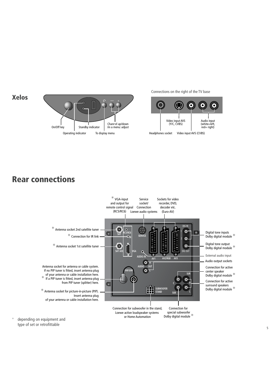 Rear connections, Xelos | Loewe 3781 ZW User Manual | Page 5 / 26