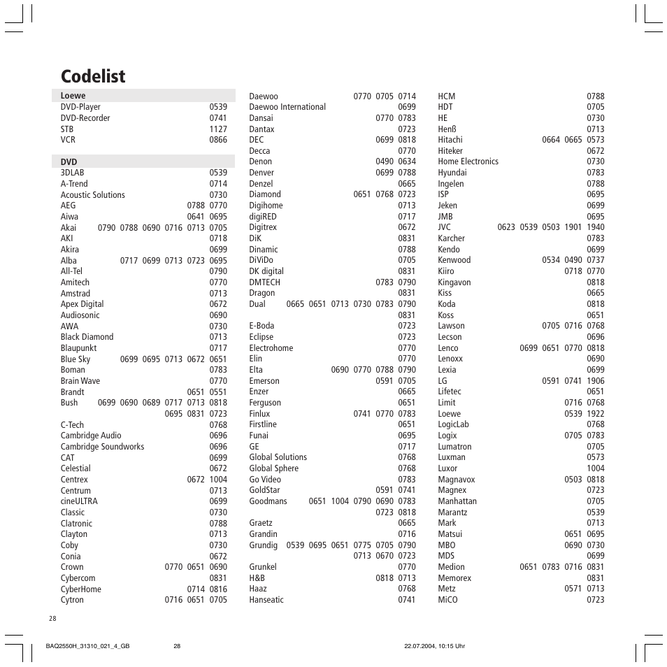 Codelist | Loewe TV 32 HD/DR+ User Manual | Page 28 / 34