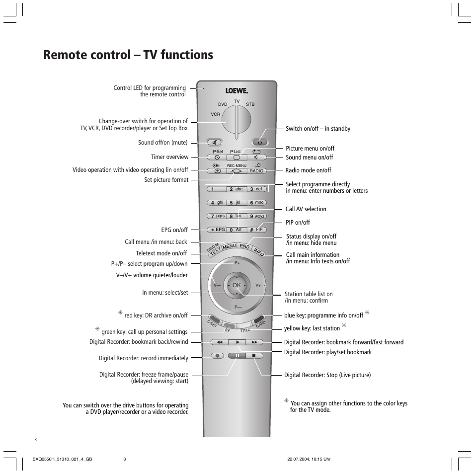 Remote control – tv functions | Loewe TV 32 HD/DR+ User Manual | Page 3 / 34