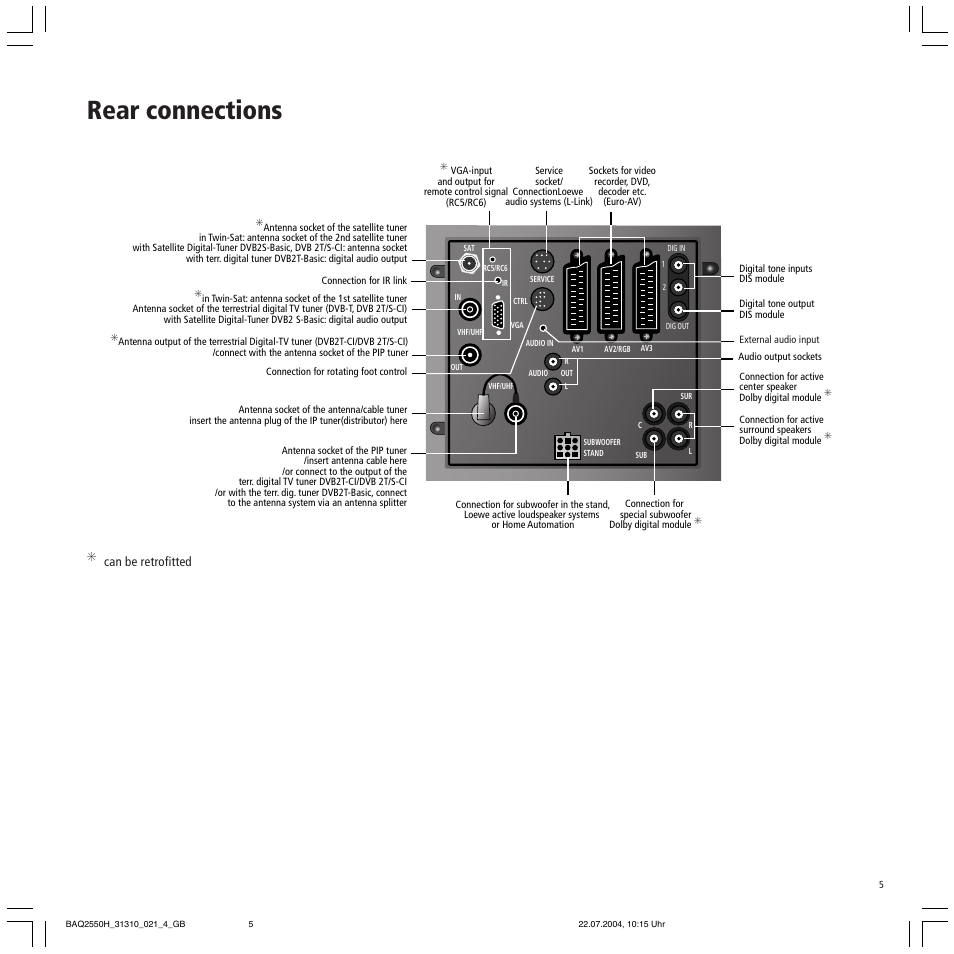 Rear connections, Can be retrofitted | Loewe TV 32 HD/DR+ User Manual | Page 5 / 34