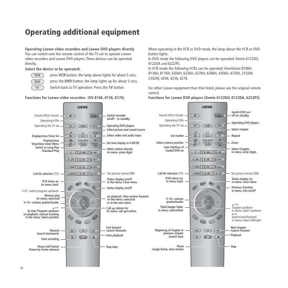 Operating additional equipment | Loewe A 26 User Manual | Page 28 / 34