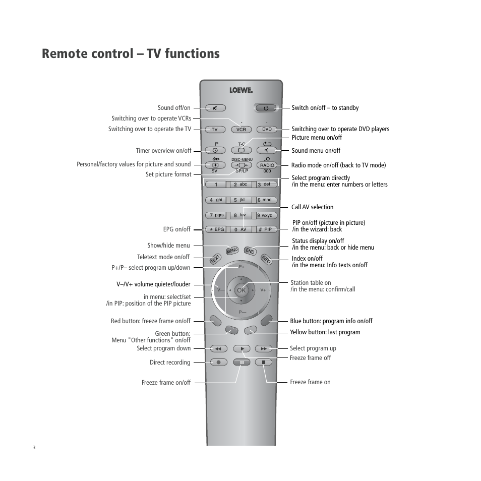 Remote control – tv functions | Loewe A 26 User Manual | Page 3 / 34
