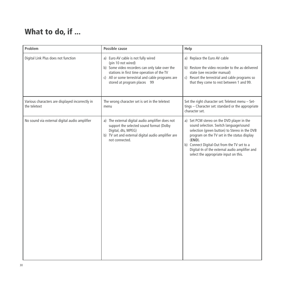 What to do, if | Loewe A 26 User Manual | Page 30 / 34