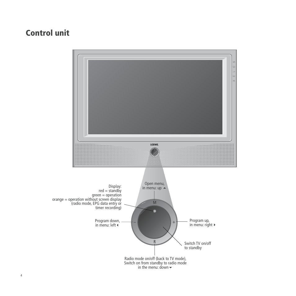 Control unit | Loewe A 26 User Manual | Page 4 / 34