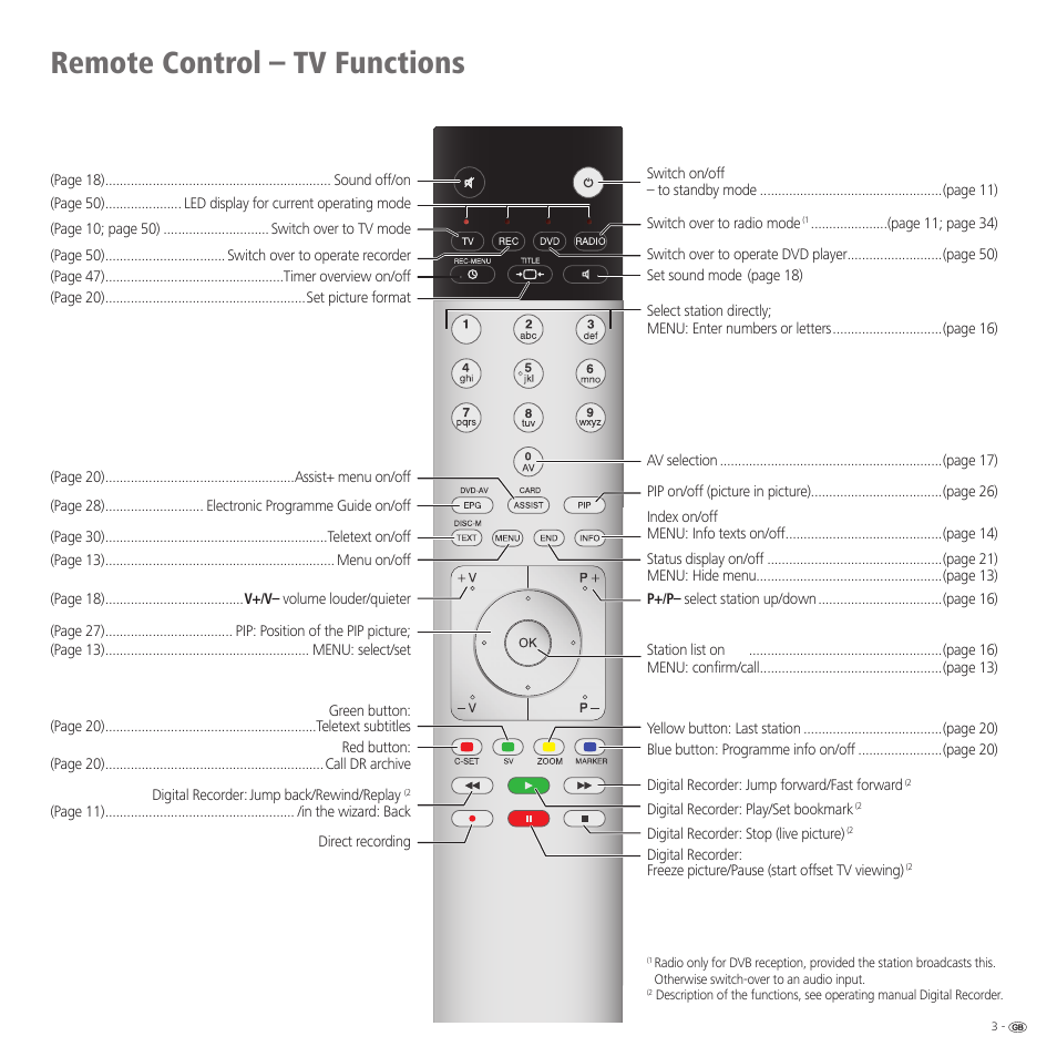 Remote control – tv functions | Loewe 46 User Manual | Page 3 / 60