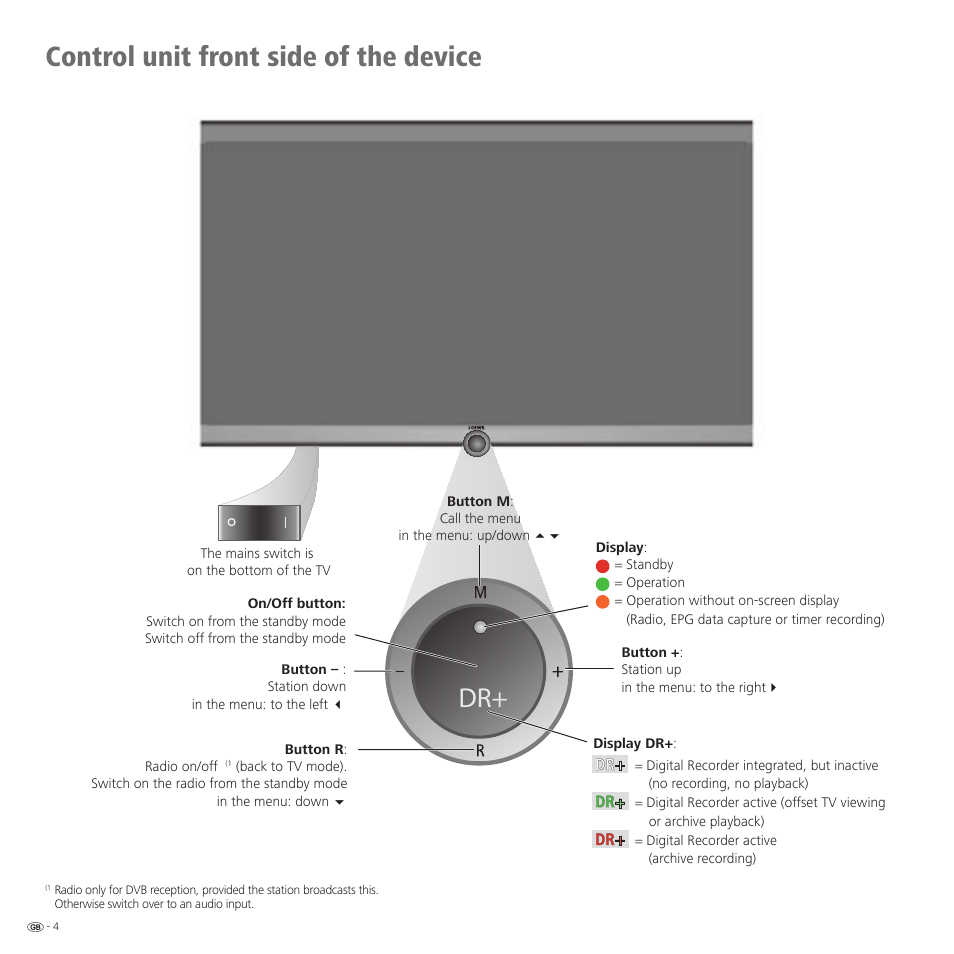 Control unit front side of the device | Loewe 46 User Manual | Page 4 / 60