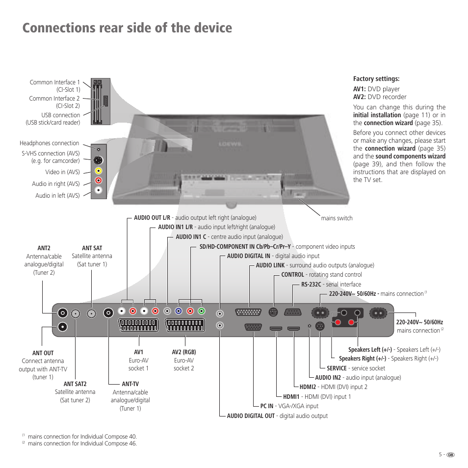 Connections rear side of the device | Loewe 46 User Manual | Page 5 / 60