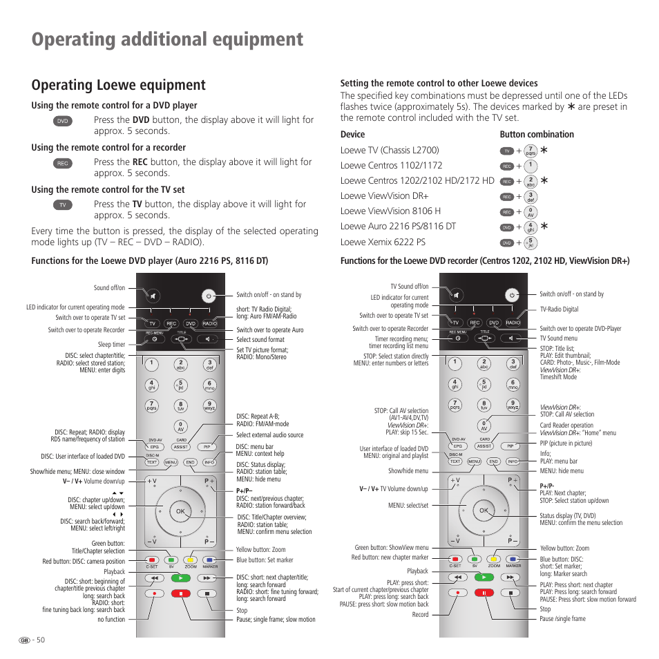 Operating additional equipment, Operating loewe equipment | Loewe 46 User Manual | Page 50 / 60