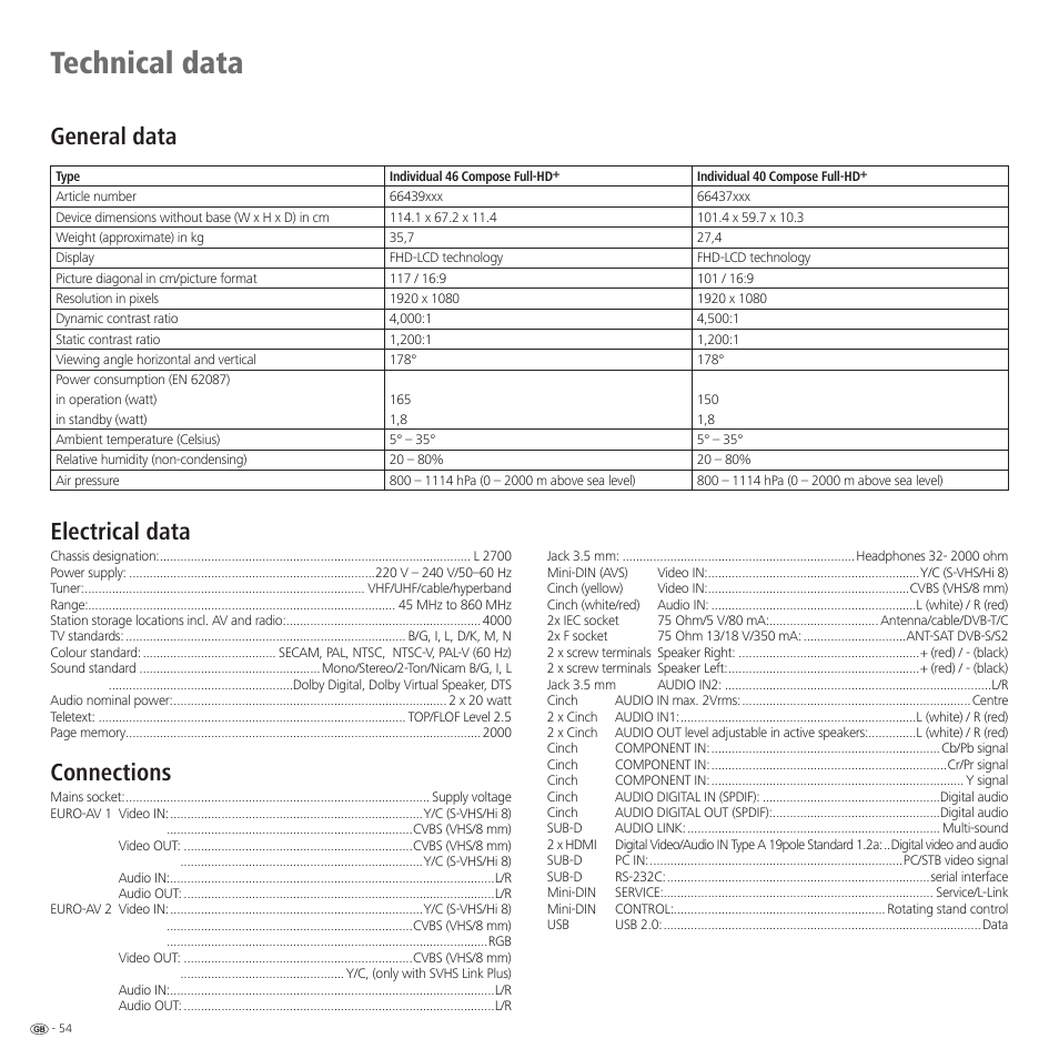 Technical data, Electrical data, Connections | General data | Loewe 46 User Manual | Page 54 / 60