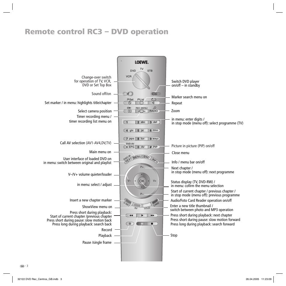 Remote control rc3 – dvd operation | Loewe Centros 1202 User Manual | Page 3 / 70