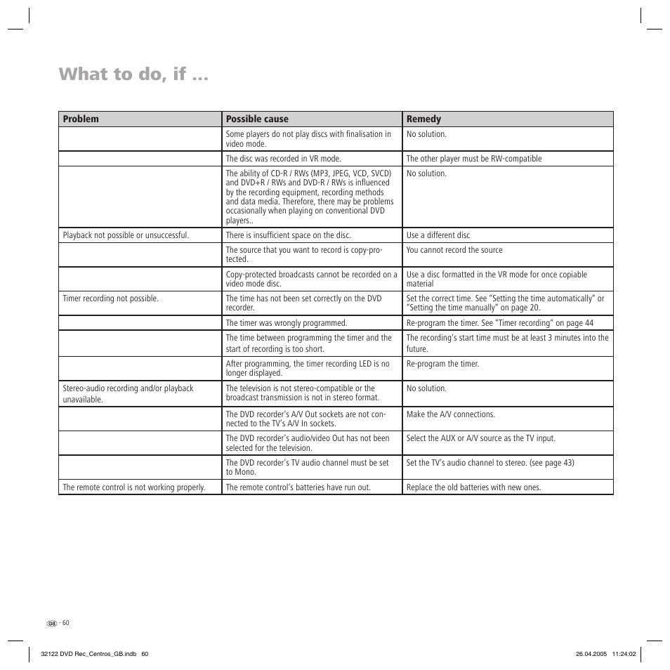 What to do, if | Loewe Centros 1202 User Manual | Page 60 / 70