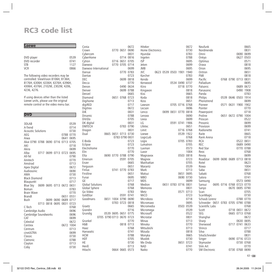 Rc3 code list | Loewe Centros 1202 User Manual | Page 63 / 70