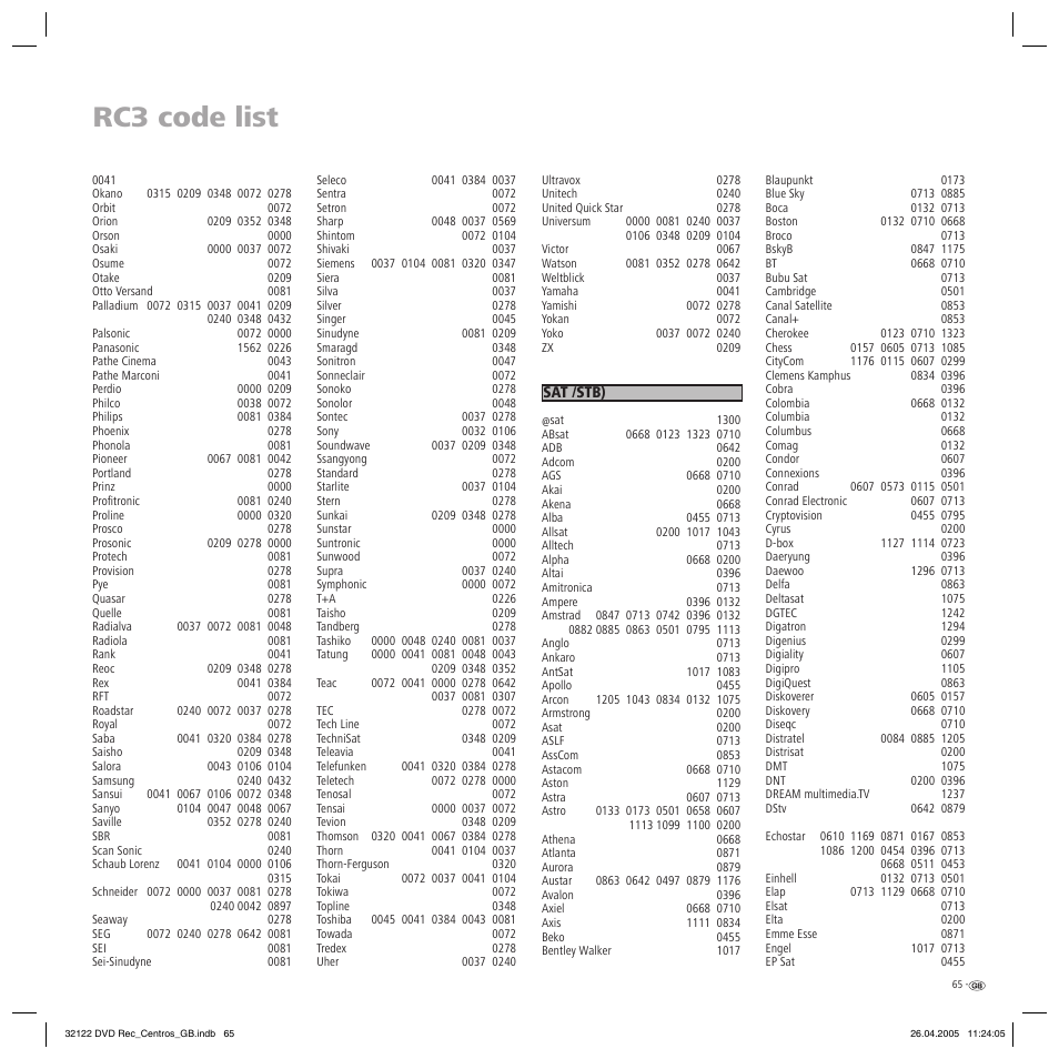 Rc3 code list | Loewe Centros 1202 User Manual | Page 65 / 70