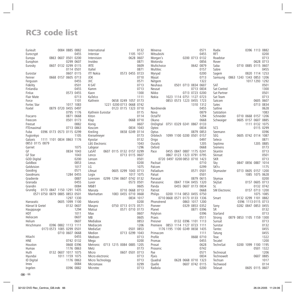 Rc3 code list | Loewe Centros 1202 User Manual | Page 66 / 70