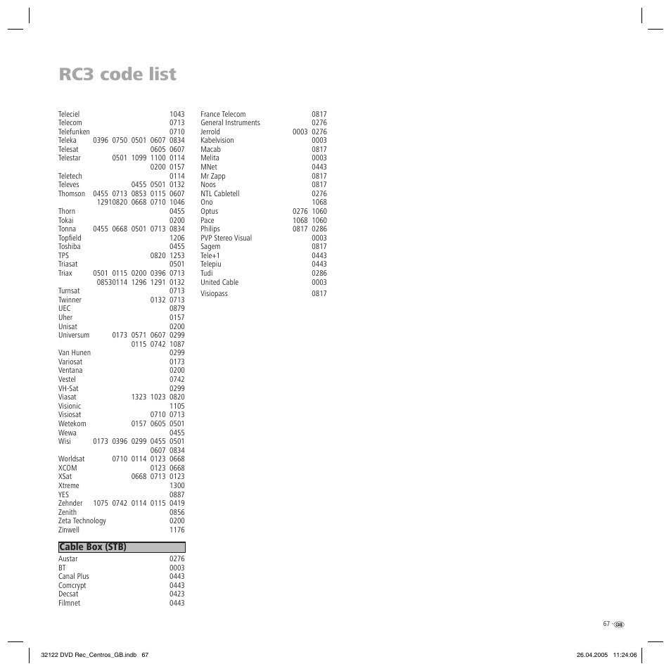 Rc3 code list | Loewe Centros 1202 User Manual | Page 67 / 70