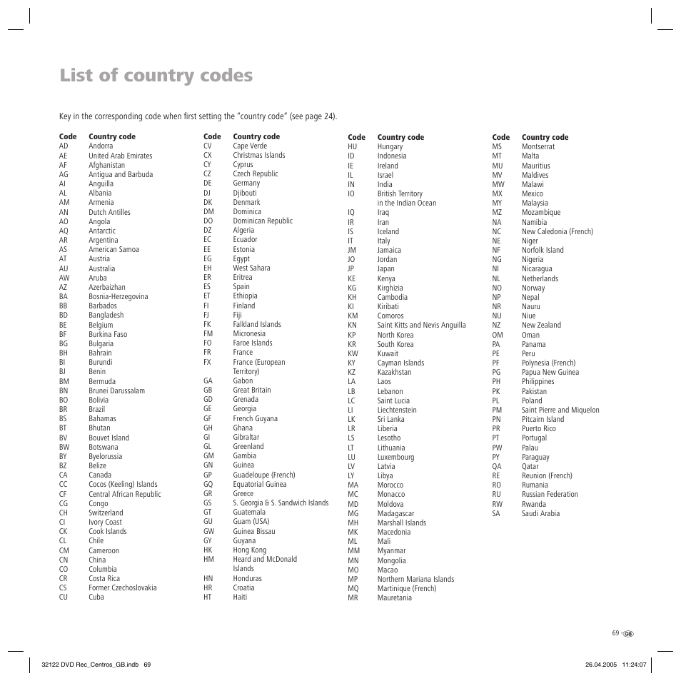 List of country codes | Loewe Centros 1202 User Manual | Page 69 / 70