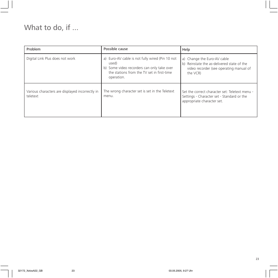 What to do, if | Loewe A 22 User Manual | Page 23 / 26