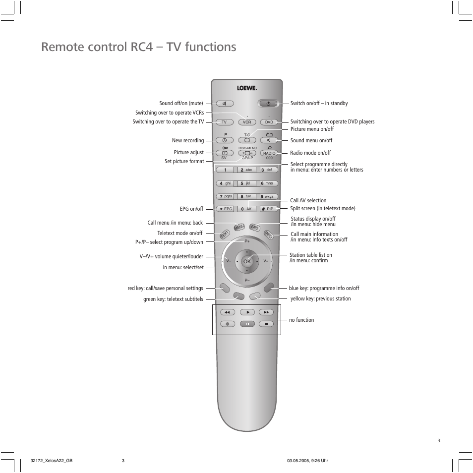 Remote control rc4 – tv functions | Loewe A 22 User Manual | Page 3 / 26