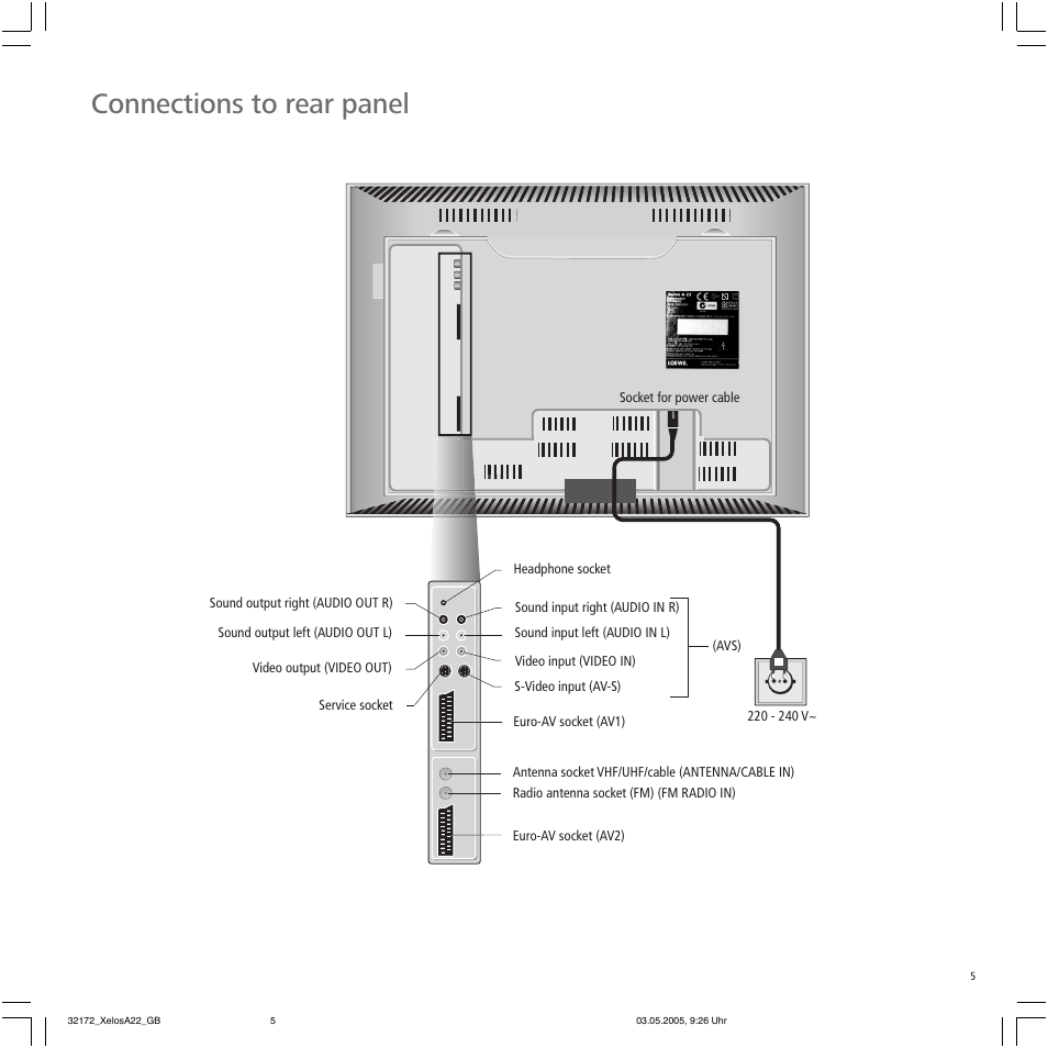Connections to rear panel | Loewe A 22 User Manual | Page 5 / 26