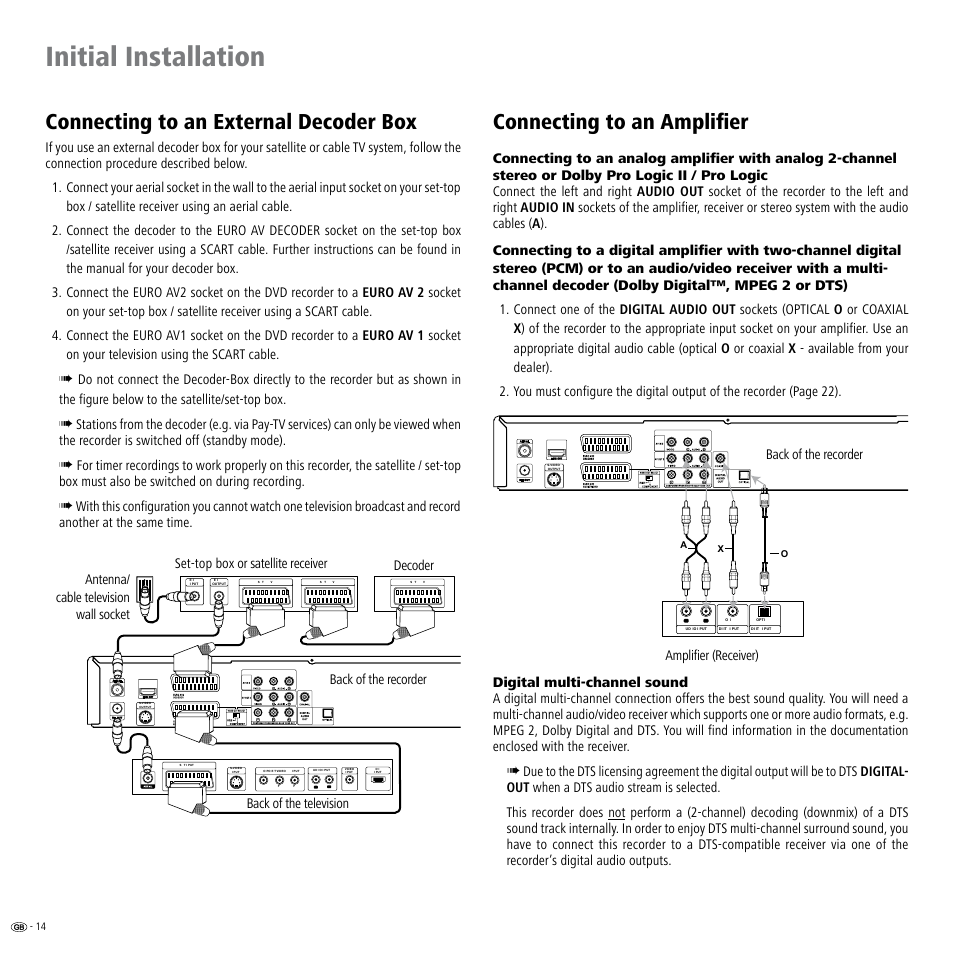 Connecting to an external decoder box, Connecting to an ampliﬁer, Initial installation | Connecting to an amplifier | Loewe ViewVision DR+ User Manual | Page 14 / 66