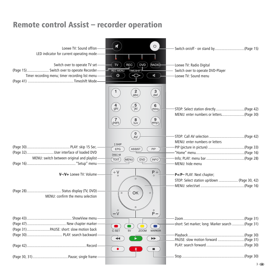 Remote control assist – recorder operation | Loewe ViewVision DR+ User Manual | Page 3 / 66