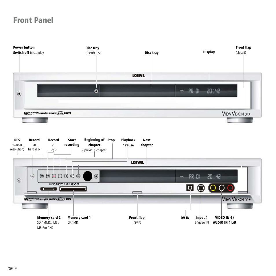 Front panel | Loewe ViewVision DR+ User Manual | Page 4 / 66