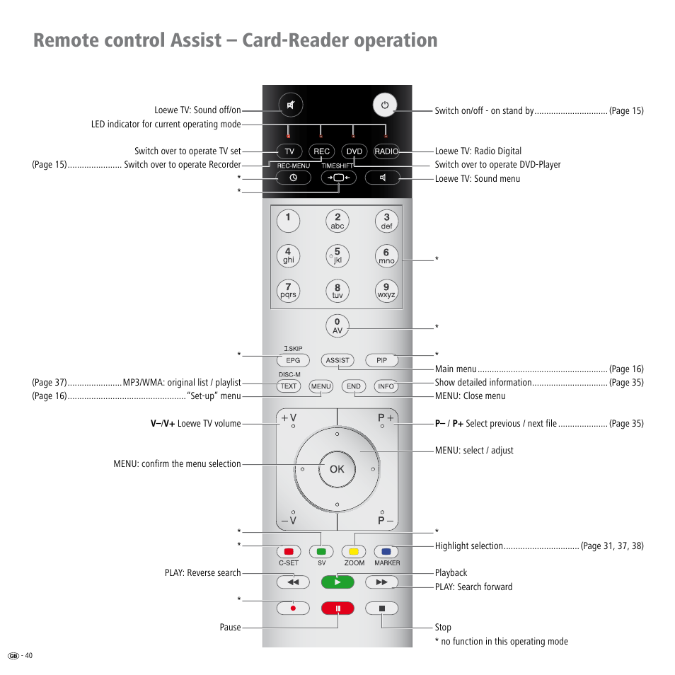 Remote control assist – card-reader operation | Loewe ViewVision DR+ User Manual | Page 40 / 66