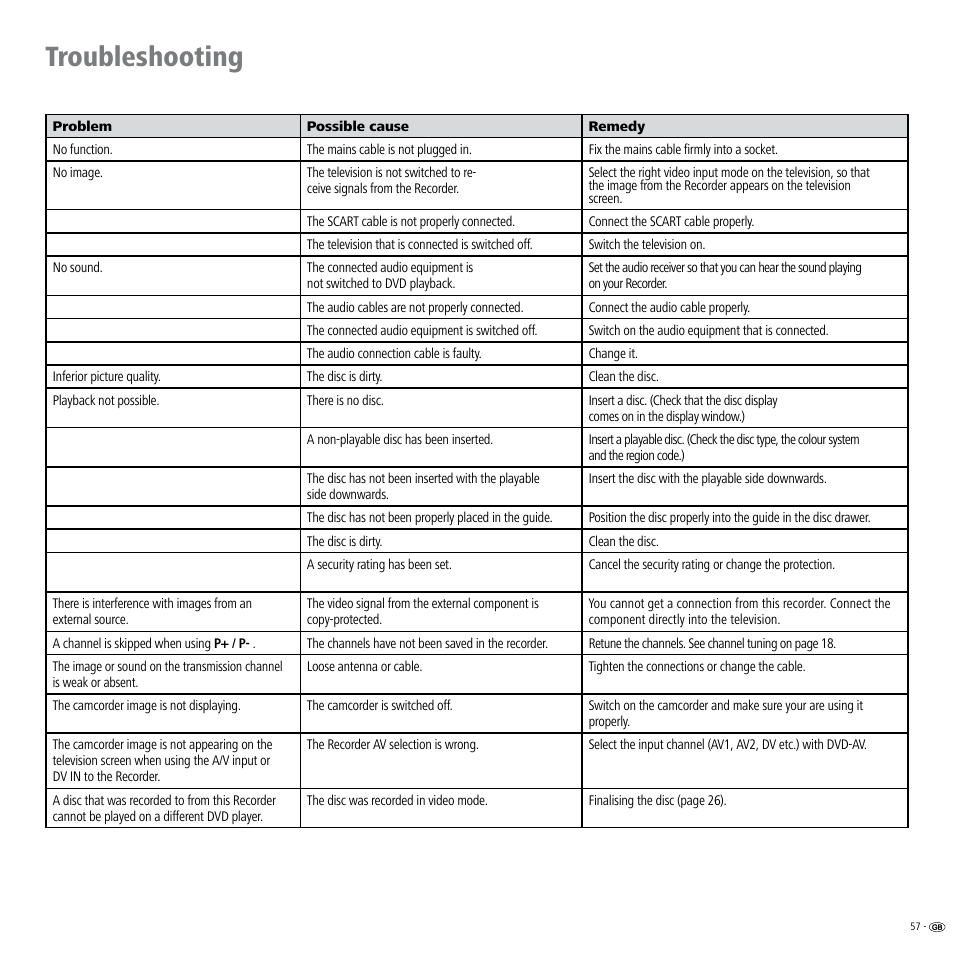 Troubleshooting | Loewe ViewVision DR+ User Manual | Page 57 / 66