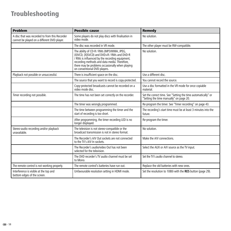 Troubleshooting | Loewe ViewVision DR+ User Manual | Page 58 / 66