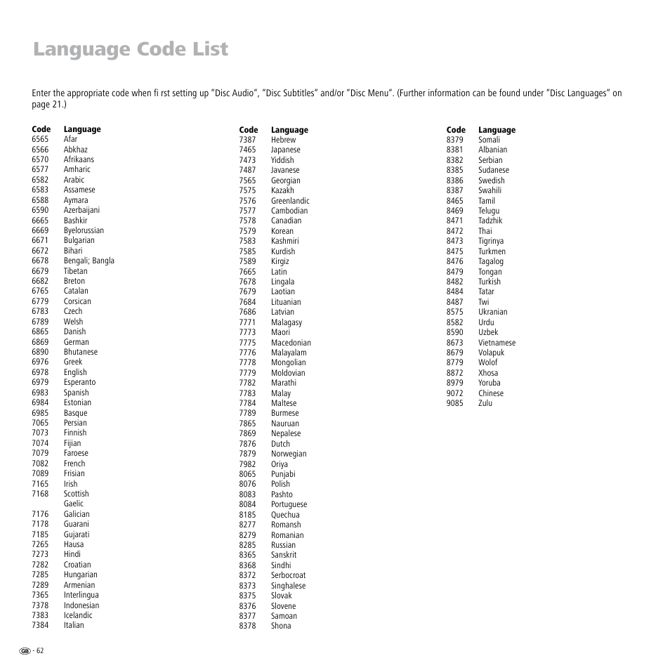 Language code list | Loewe ViewVision DR+ User Manual | Page 62 / 66