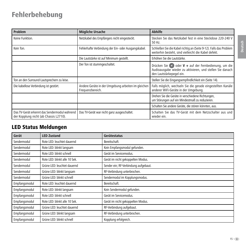 Fehlerbehebung, Led status meldungen | Loewe Wireless Speaker User Manual | Page 15 / 88