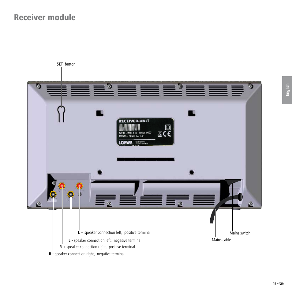 Receiver module | Loewe Wireless Speaker User Manual | Page 19 / 88