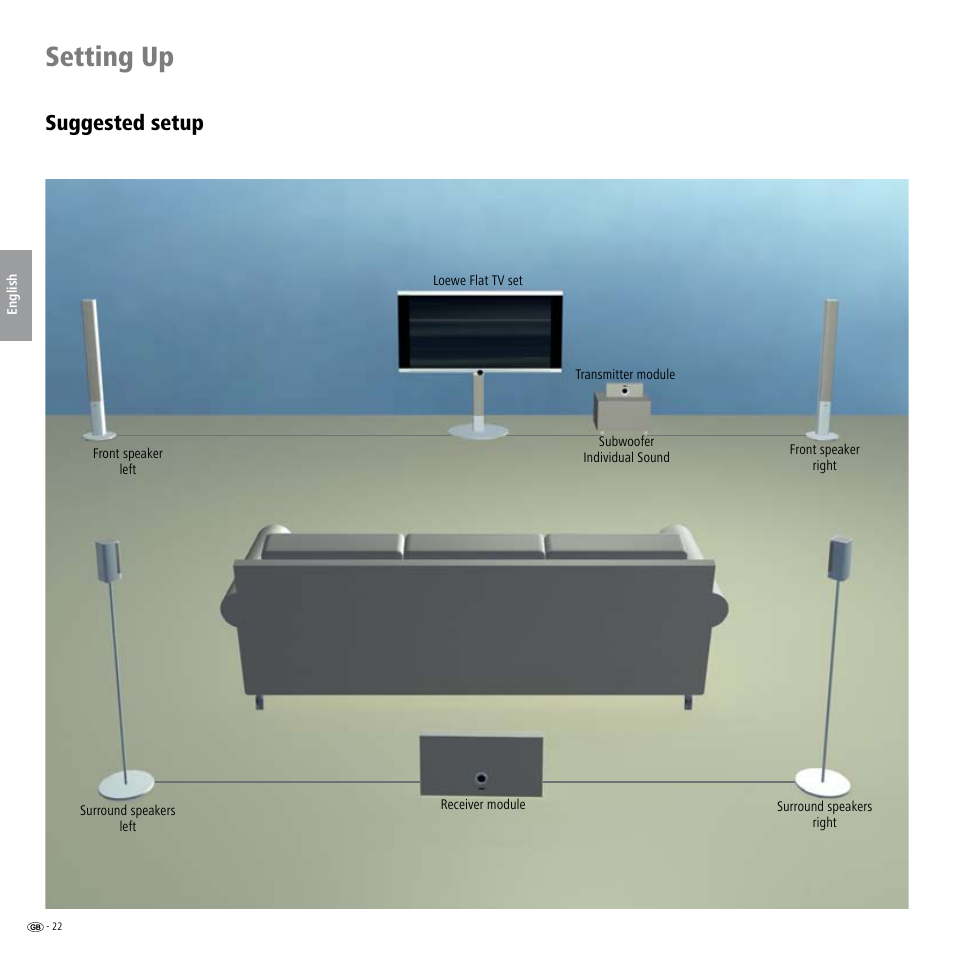 Setting up, Suggested setup | Loewe Wireless Speaker User Manual | Page 22 / 88