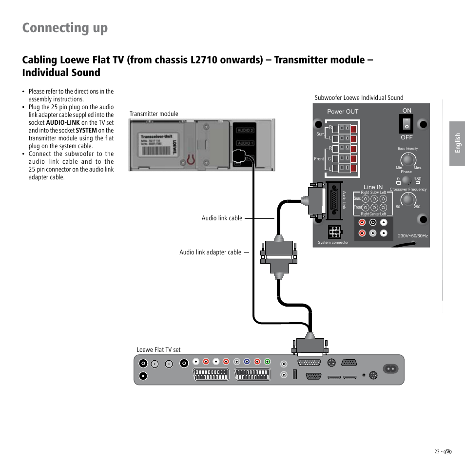 Connecting up | Loewe Wireless Speaker User Manual | Page 23 / 88