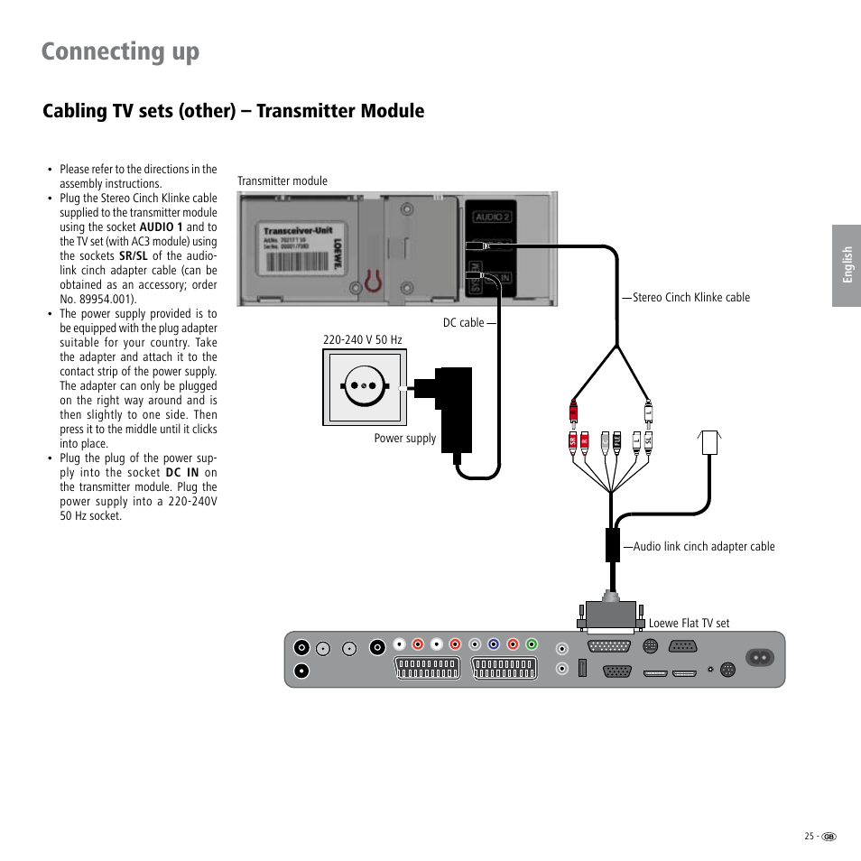 Cabling tv sets (other) – transmitter module, Connecting up | Loewe Wireless Speaker User Manual | Page 25 / 88