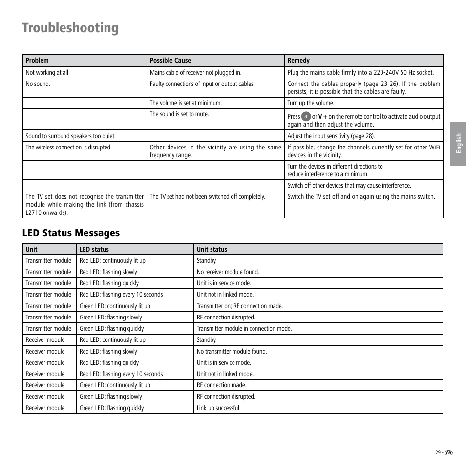 Troubleshooting, Led status messages | Loewe Wireless Speaker User Manual | Page 29 / 88