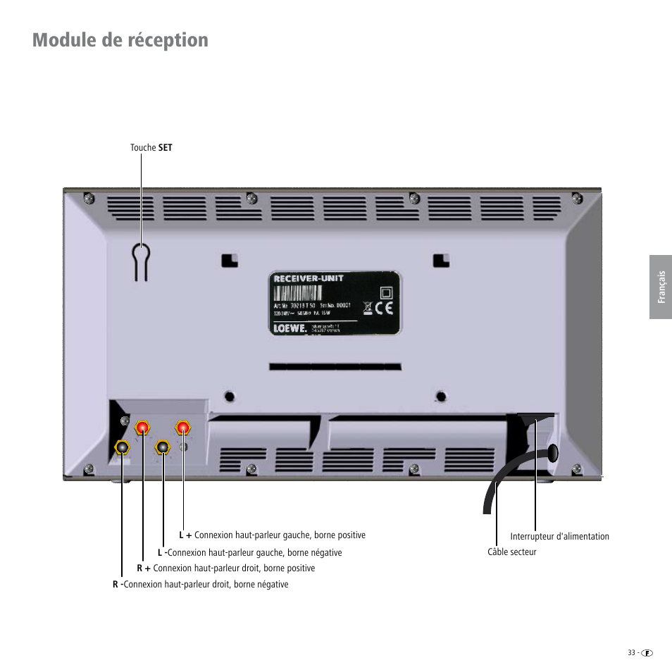Module de réception | Loewe Wireless Speaker User Manual | Page 33 / 88