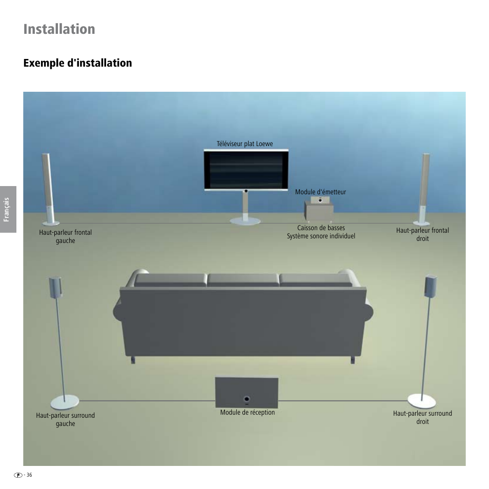Installation, Exemple d'installation | Loewe Wireless Speaker User Manual | Page 36 / 88