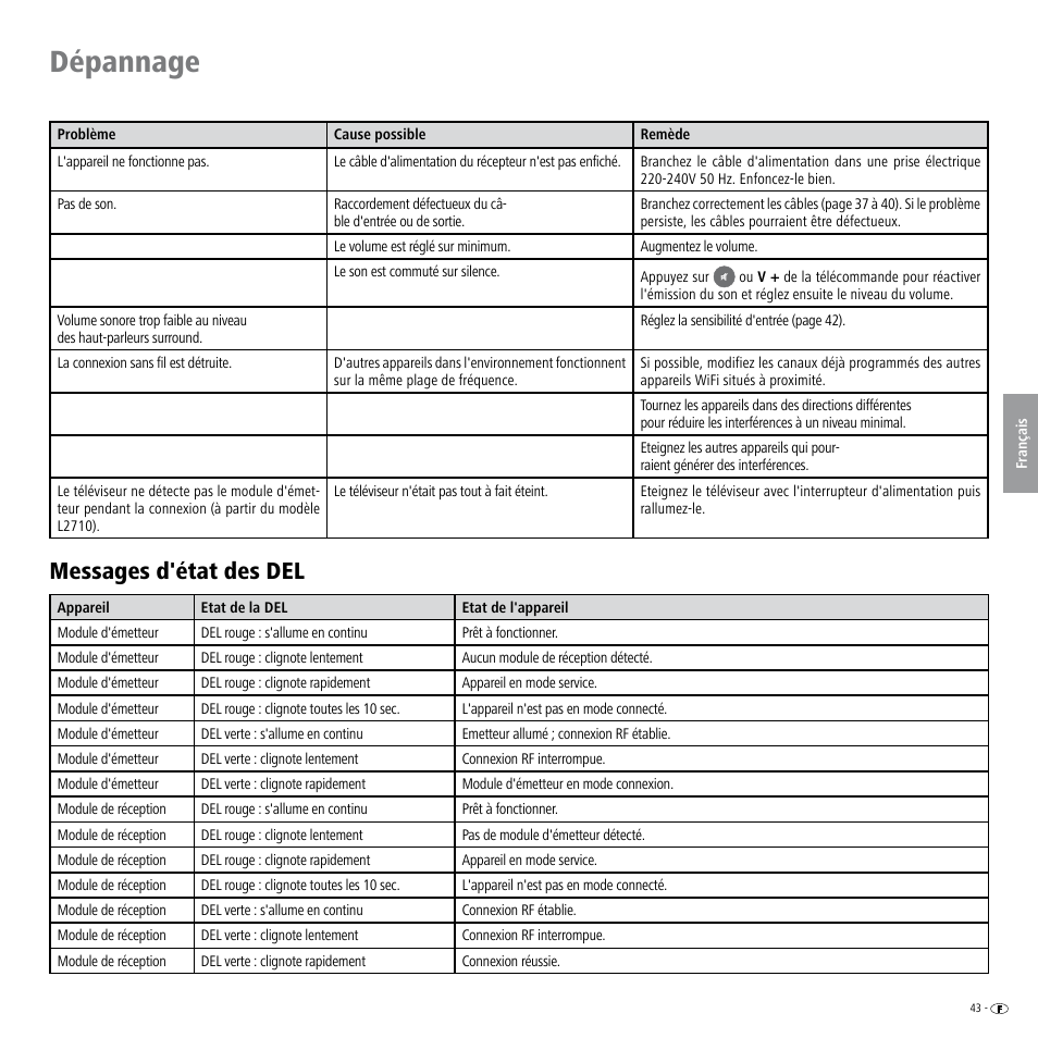 Messages d'état des del, Dépannage | Loewe Wireless Speaker User Manual | Page 43 / 88
