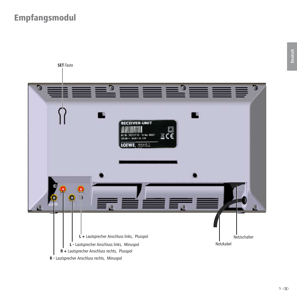 Empfangsmodul | Loewe Wireless Speaker User Manual | Page 5 / 88