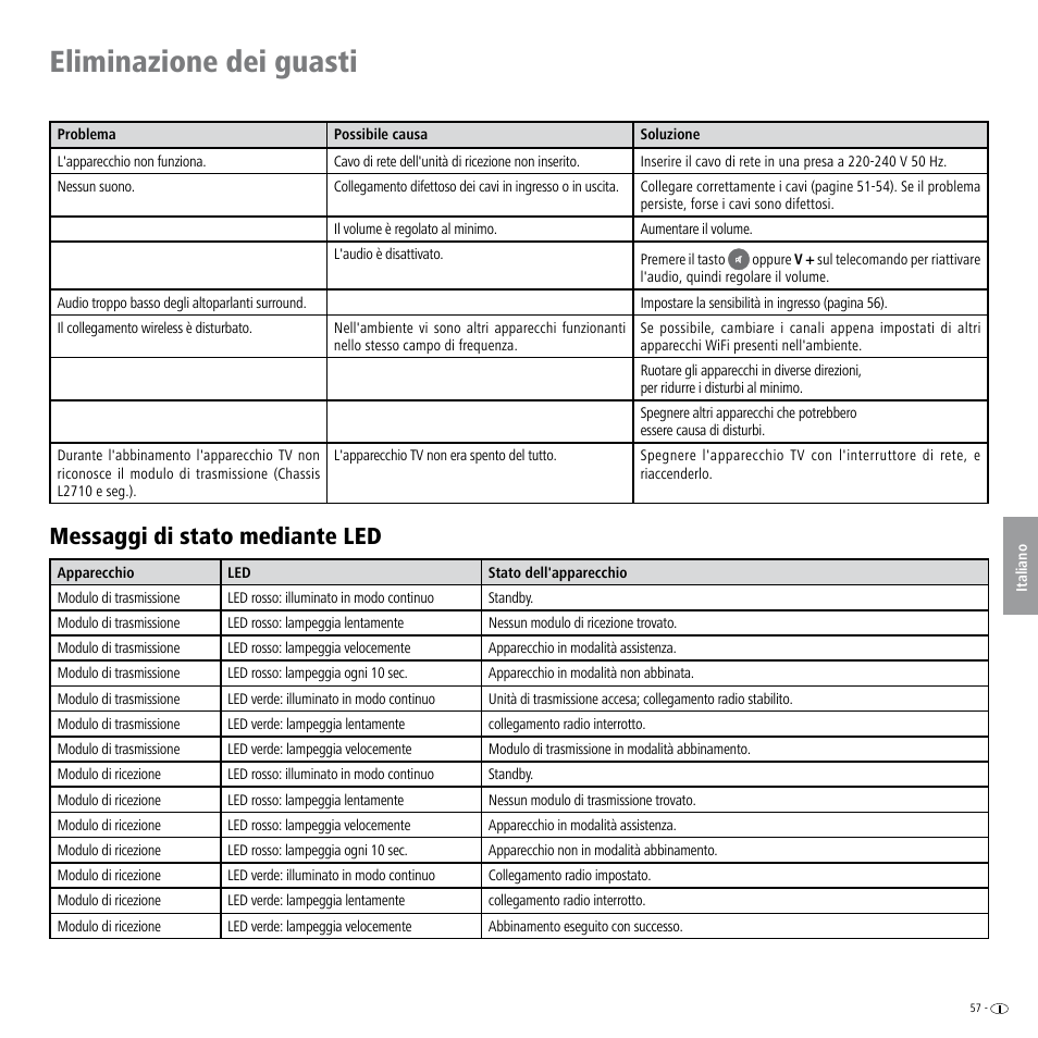 Eliminazione dei guasti, Messaggi di stato mediante led | Loewe Wireless Speaker User Manual | Page 57 / 88