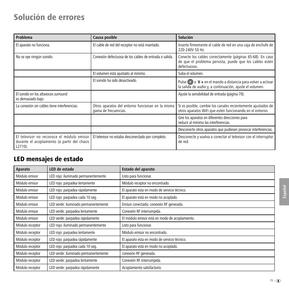 Solución de errores, Led mensajes de estado | Loewe Wireless Speaker User Manual | Page 71 / 88