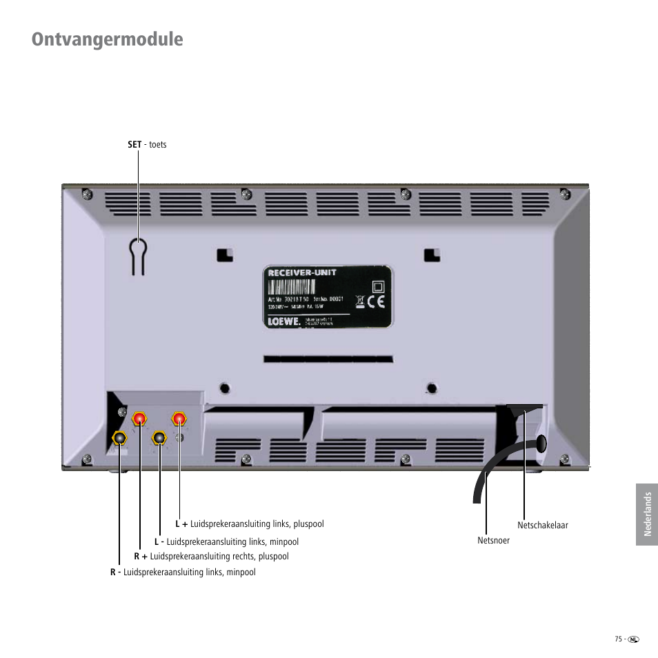 Ontvangermodule | Loewe Wireless Speaker User Manual | Page 75 / 88