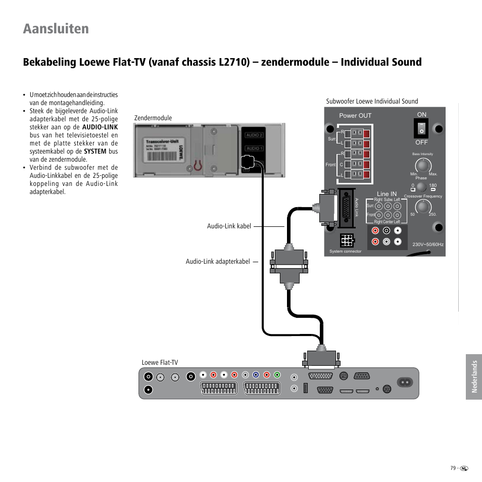 Aansluiten | Loewe Wireless Speaker User Manual | Page 79 / 88