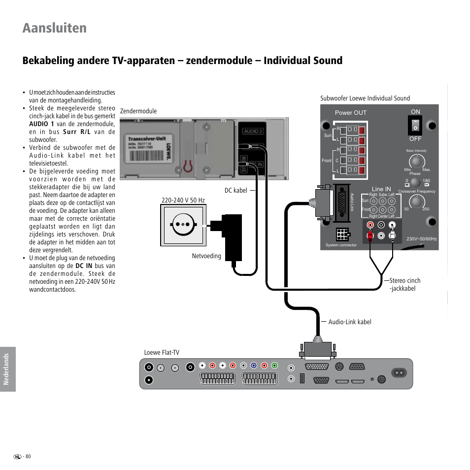Aansluiten | Loewe Wireless Speaker User Manual | Page 80 / 88