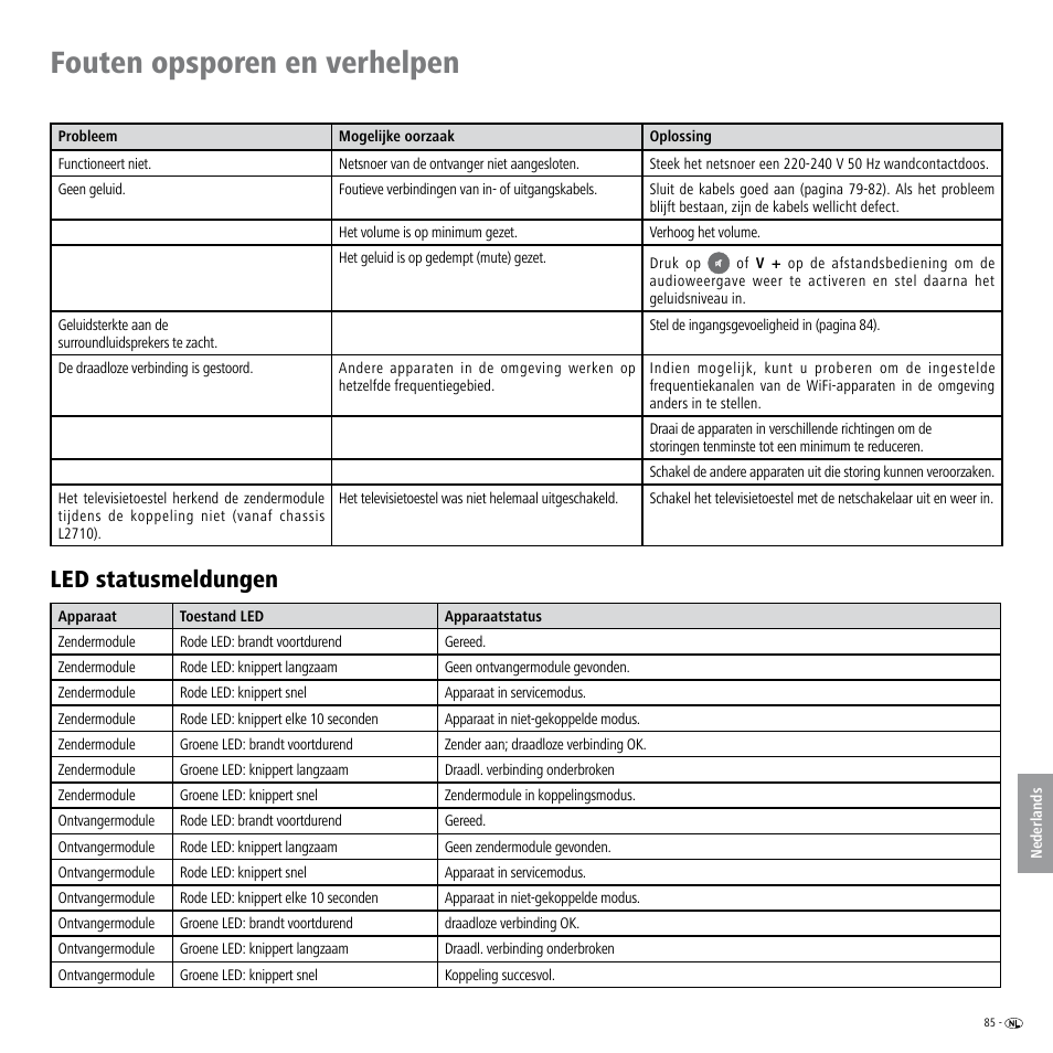 Fouten opsporen en verhelpen, Led statusmeldungen | Loewe Wireless Speaker User Manual | Page 85 / 88