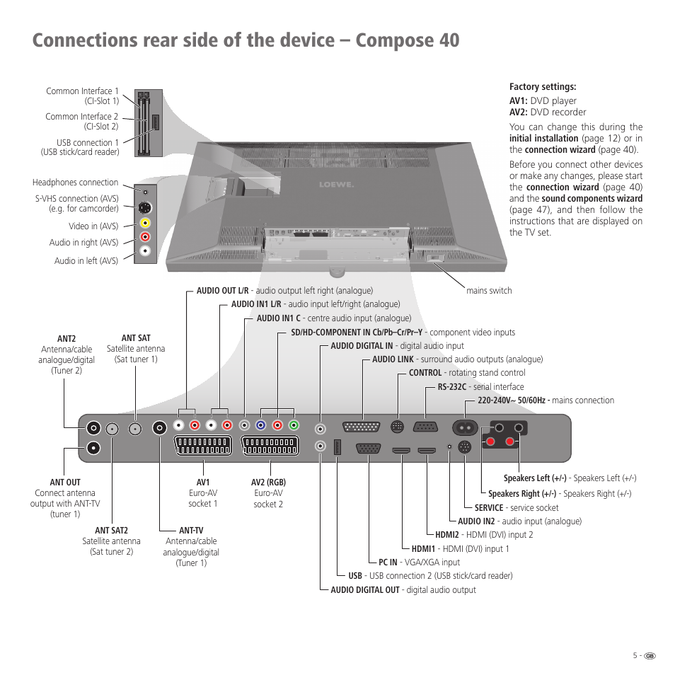 Connections rear side of the device – compose 40 | Loewe 52 User Manual | Page 5 / 74